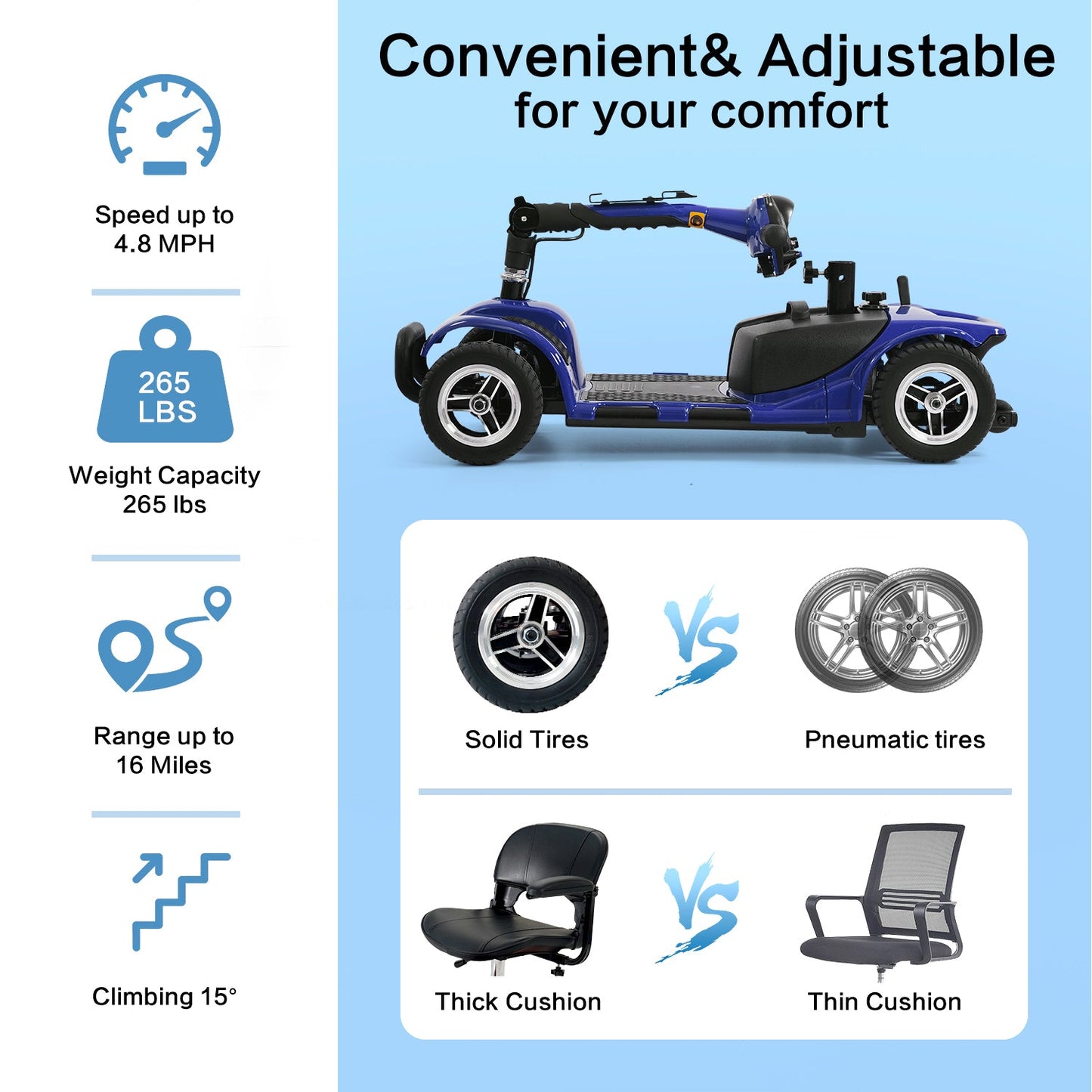 4-Wheel Electric Mobility Scooter for Seniors, Portable, Collapsible and Compact for Travel